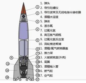 V2火箭