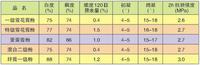 湖北龍源石膏（集團）有限公司