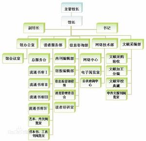 武漢工商學院圖書館