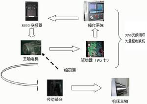 經濟型數控工具機