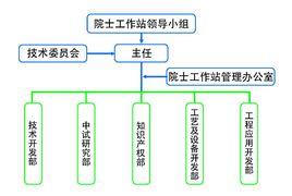 研究生工作站