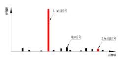 前置泊車雷達回波信號示意圖