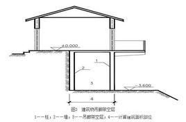 吊腳樁