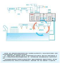 泳池除濕設備