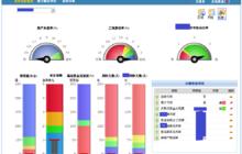 財務分析系統