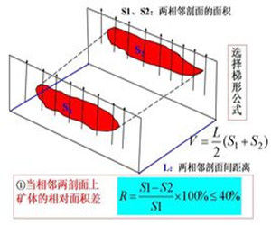 礦產儲量計算