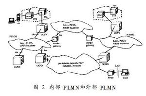 GPRS移動性管理與會晤管理