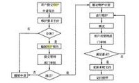 系統維護工作的程式 圖2