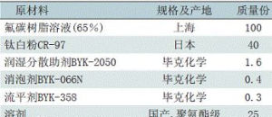 四氟乙烯-乙烯基醚類型氟碳塗料配方