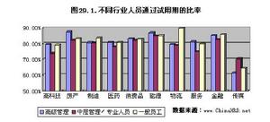 試用期侵權