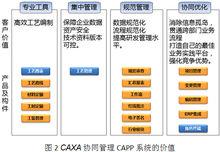 CAXA協同管理CAPP系統