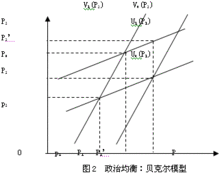 產業組織理論