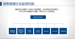 融租e投社會監督機制