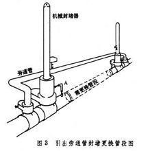 管道維修