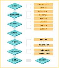 白雲聯盟商旅網機票加盟流程