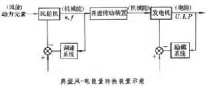 風力電站