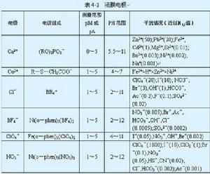 （圖）氧化還原載體