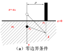 格林函式