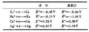 軟硬酸鹼理論