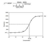 EC50表達式及簡圖