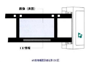 APS系統