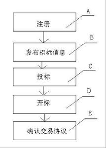 長城建材網電子互動招投標系統