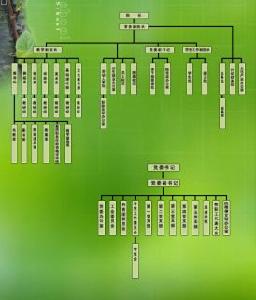 雲南省藝術學校