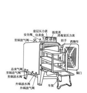 煮沸消毒法