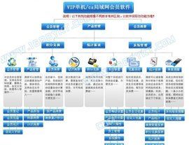 系統行銷[系統行銷]