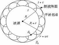 惠更斯原理