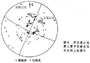 震源參數