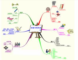 大腦控制武器