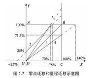 儀表解析度