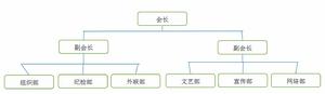 河西學院大學生數學建模協會