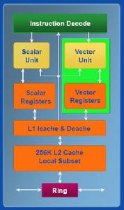 Intel 獨立顯示卡設計理念