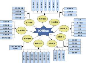 OA[辦公自動化]