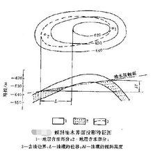 油水邊界