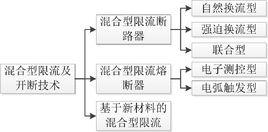 混合型限流及開斷技術