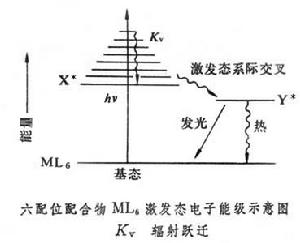 無機金屬化合物光化學