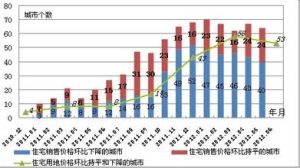 土地統計資料庫