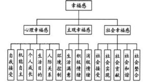 主觀幸福感