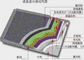 液晶顯示器術語大詞典