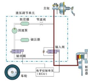 ABS防抱死剎車系統