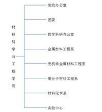 山東科技大學材料科學與工程學院