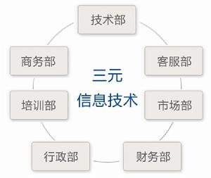 廣州市三元信息技術有限公司