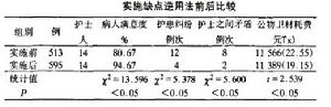 缺點逆用法