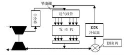 進氣節流式EGR系統簡圖