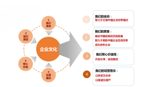 香港人文—企業文化