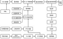 變頻電源原理