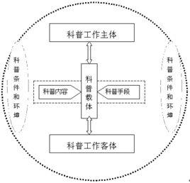 高績效工作系統